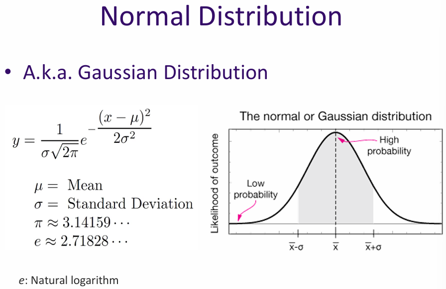 Normal Distribution