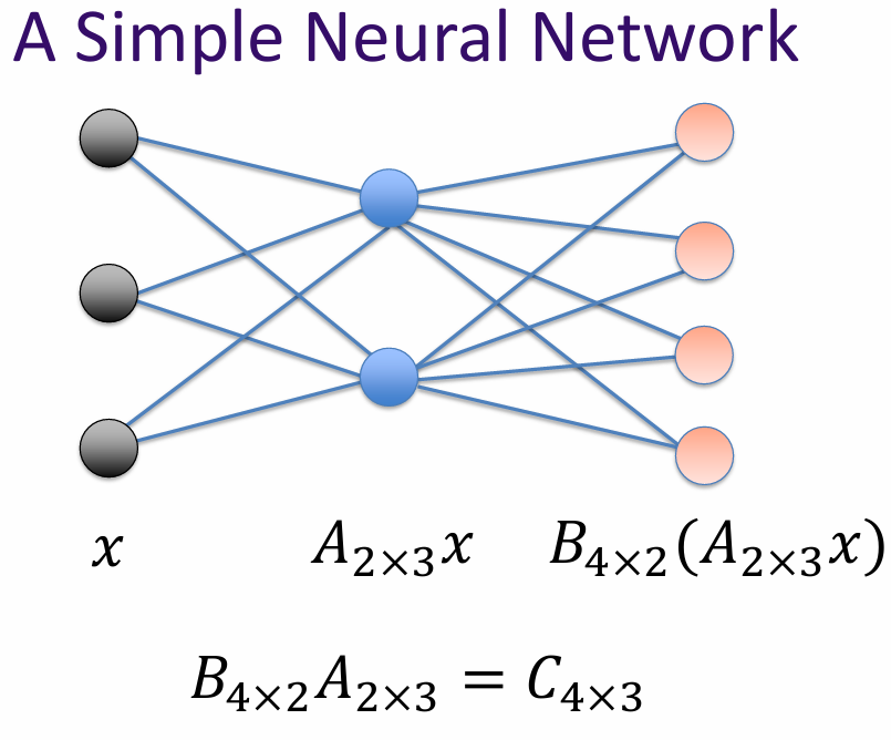 Neural Network Example 2