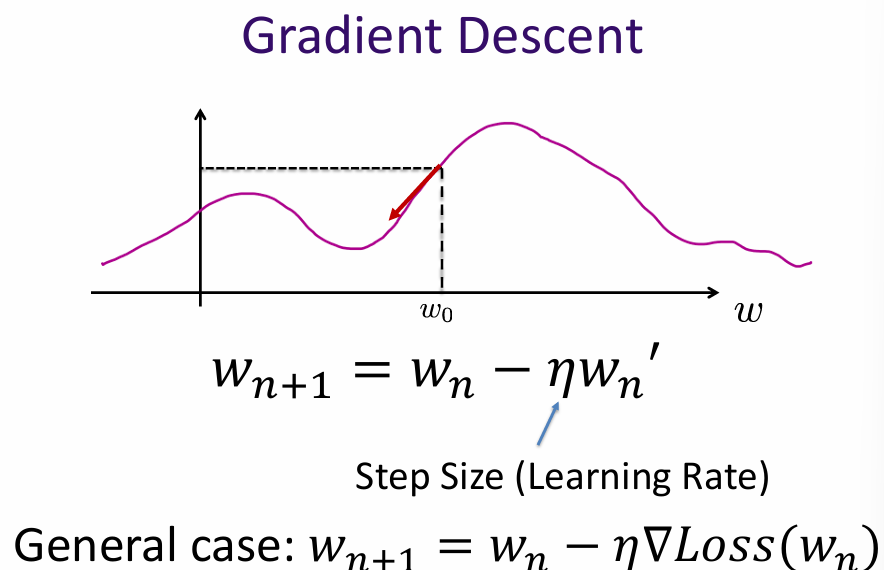 Gradient Descent Example