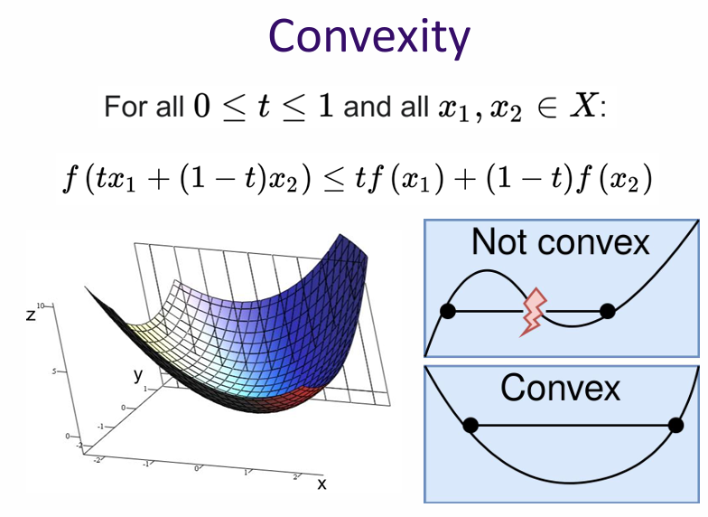 Convexity Example