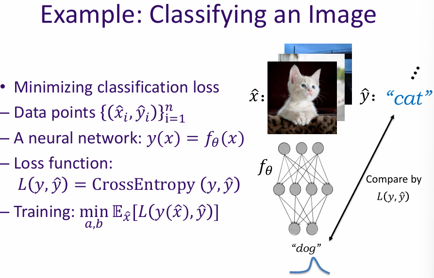 Optimization Example