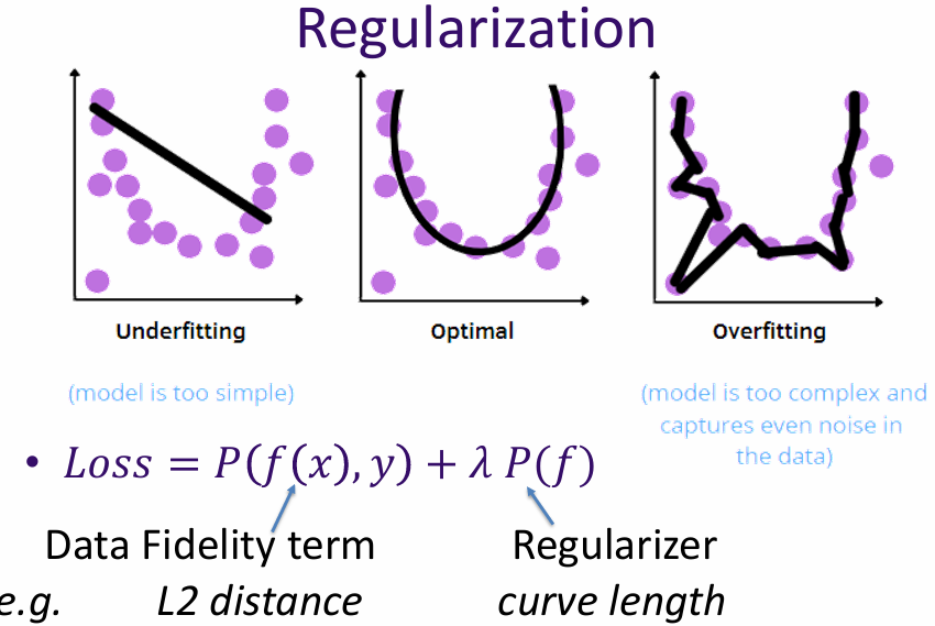 Regularization Example