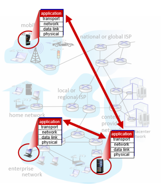 Creating a Network App