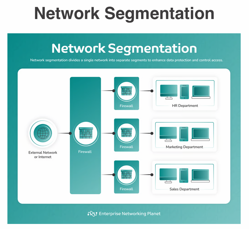 Network Segmentation Diagram