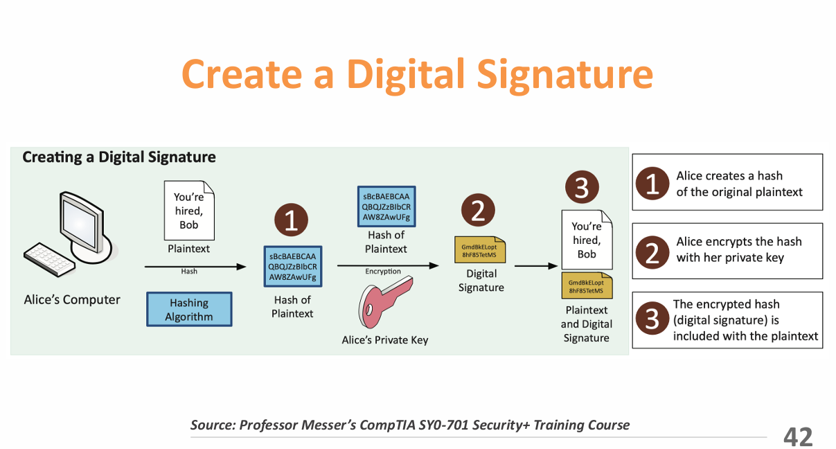 Create Digital Signatures
