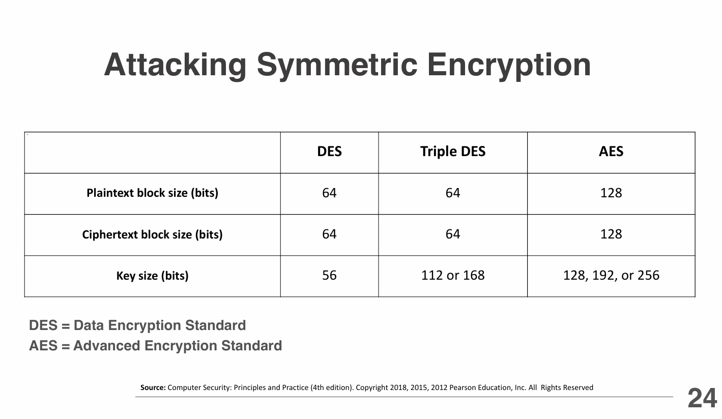 Attacking Symmetric Key Encryption