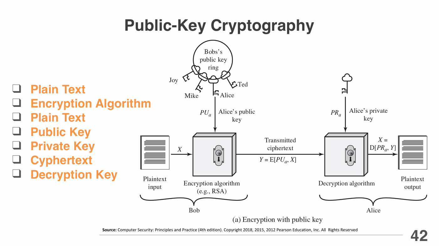 Punlic Key Cryptography