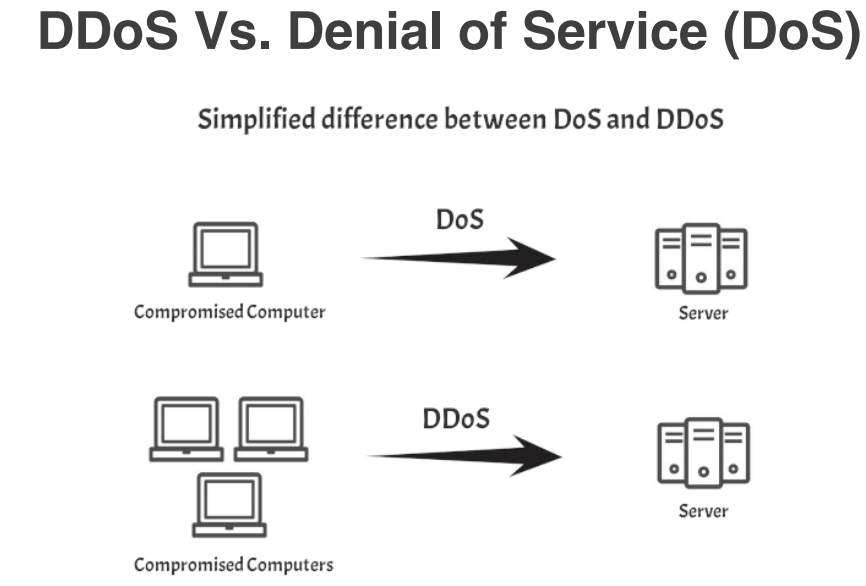 DoS vs DDoS