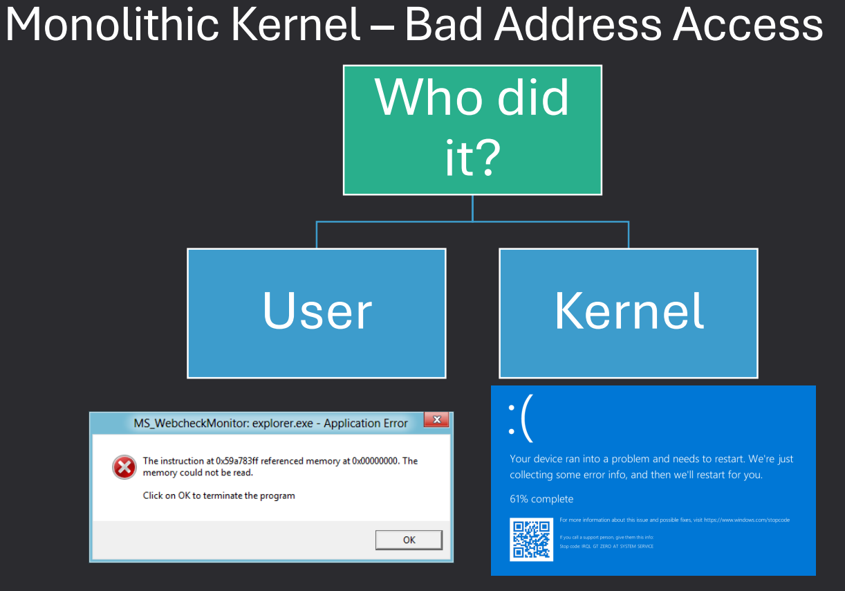 Monolithic Kernel - Bad Address Access
