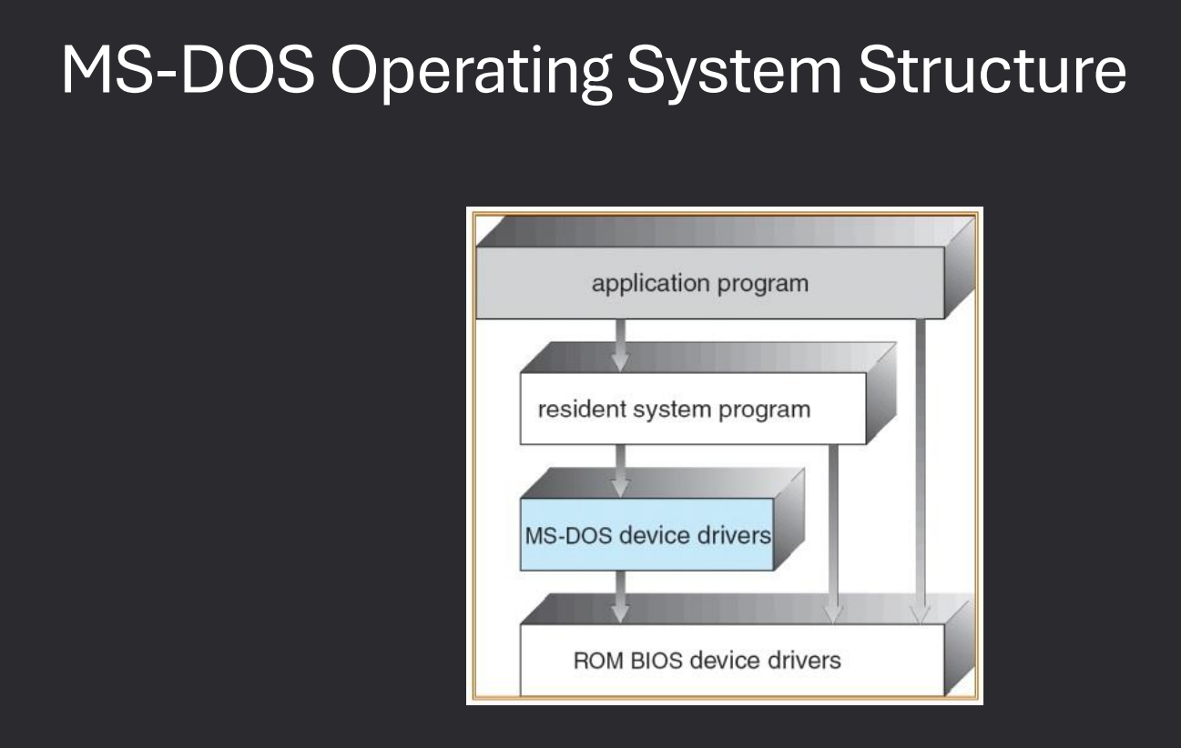 MS-DOS Operating System Structure