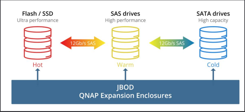 Cache Memory Structure