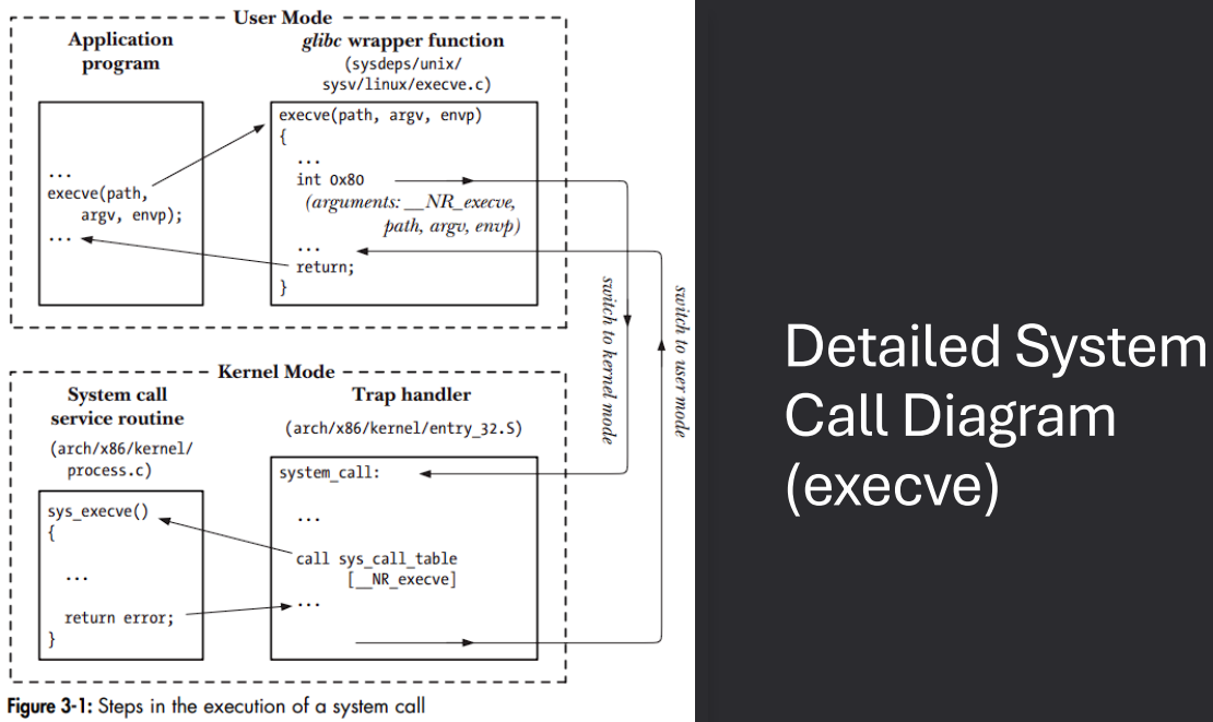 Detailed System Call Diagram