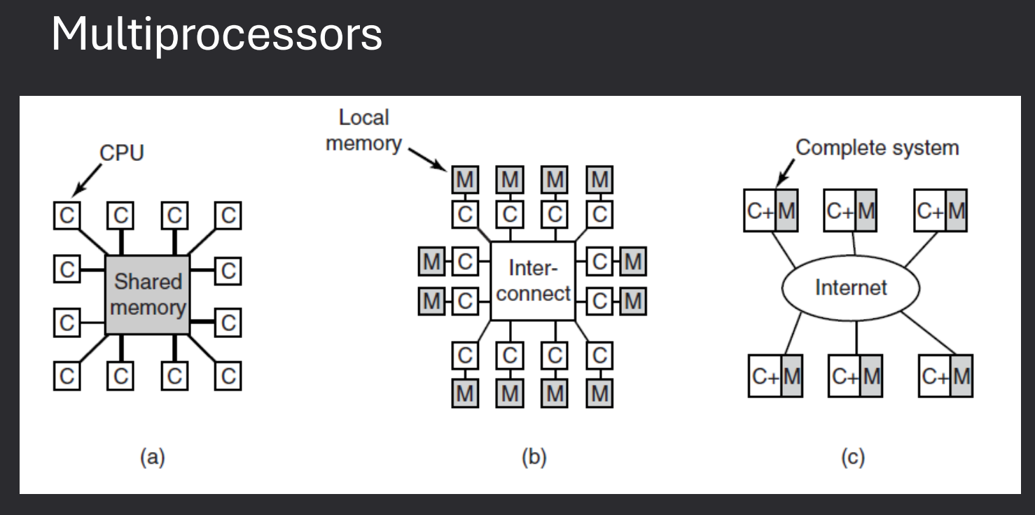 Multiprocessor System