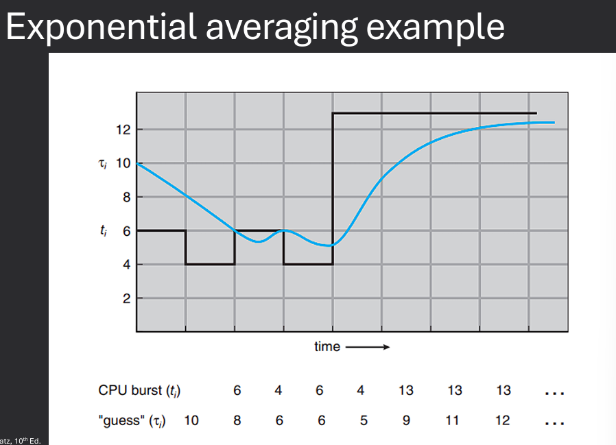 Exponential Average Example