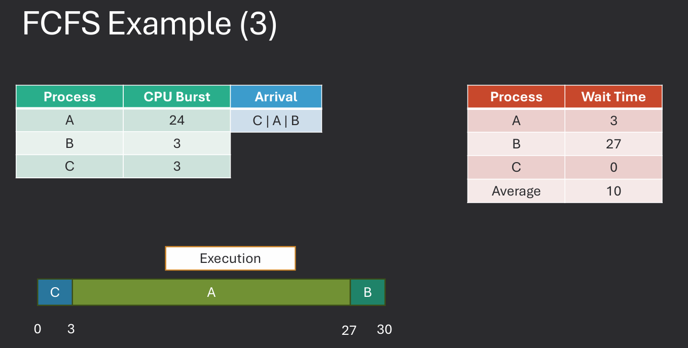 First Come First Served