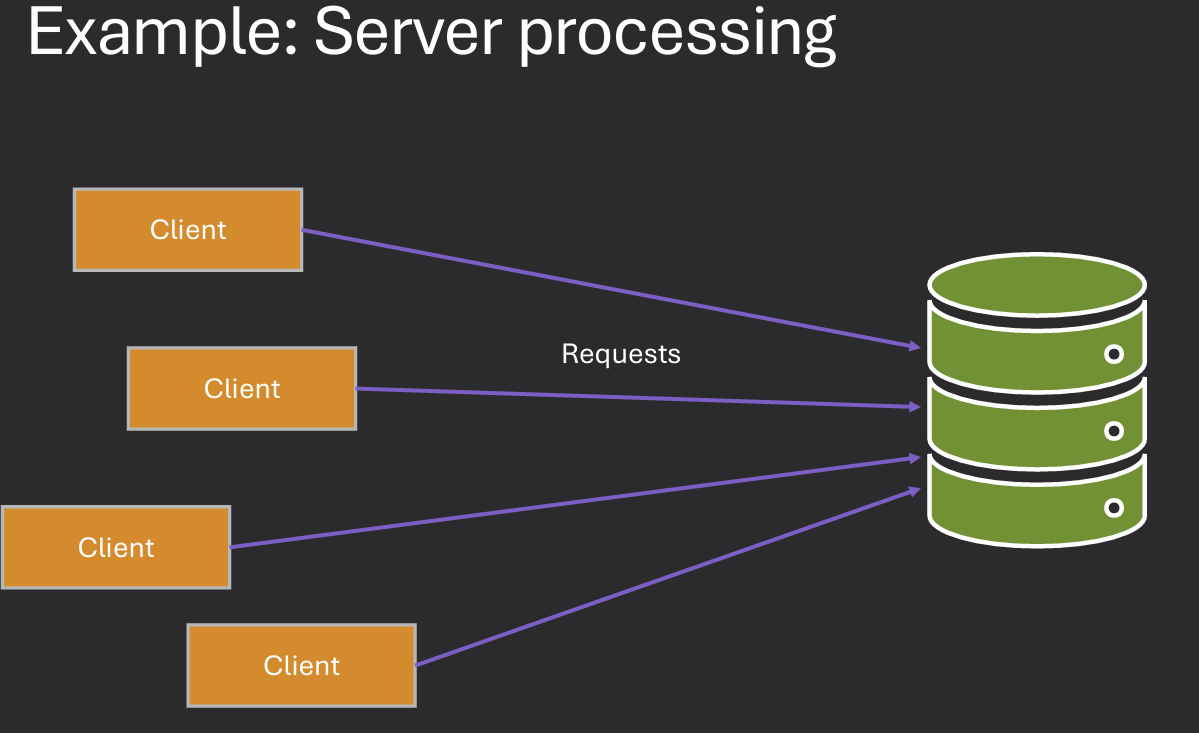 Server Processing