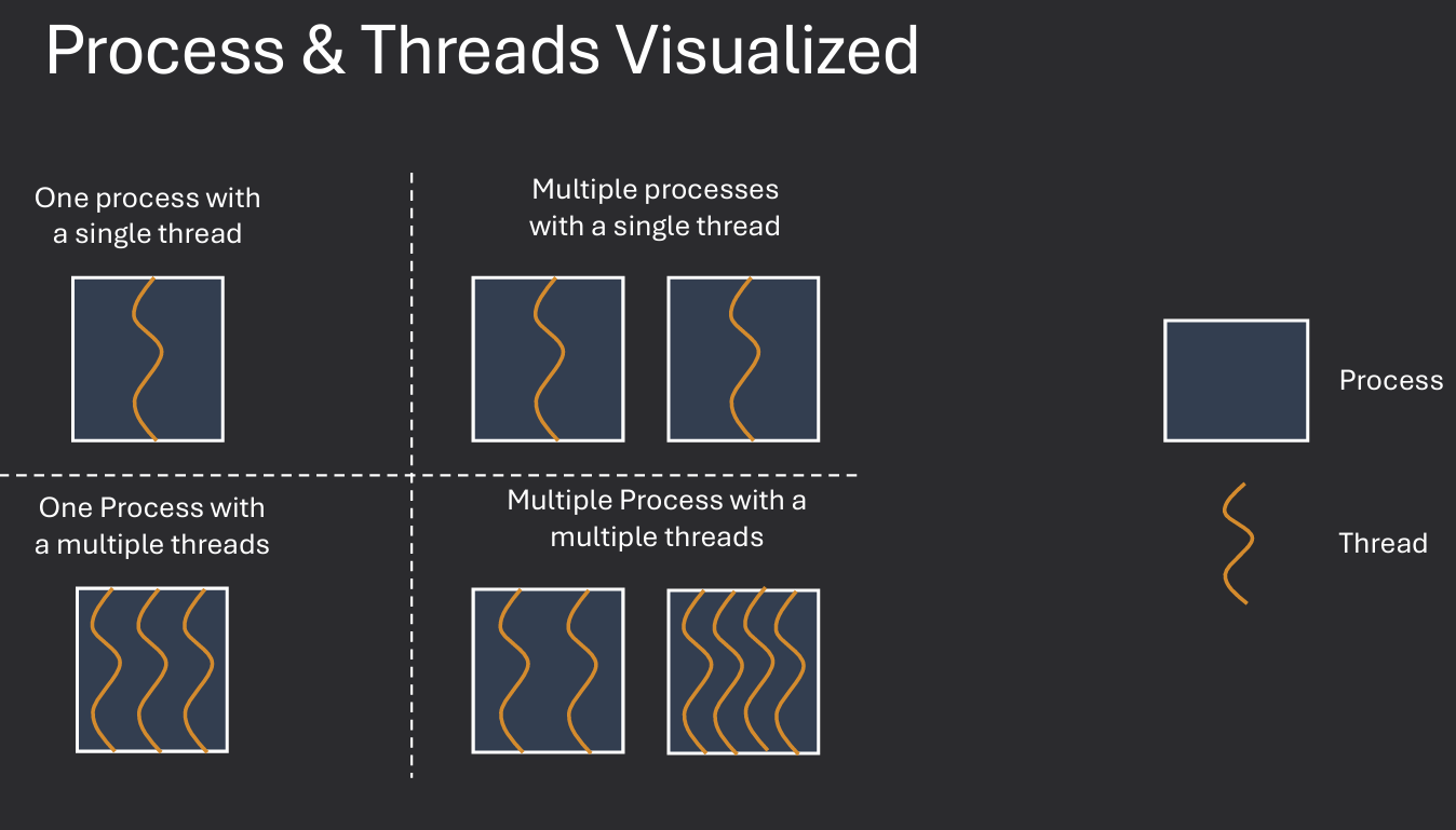 Thread Storage Diagram 2