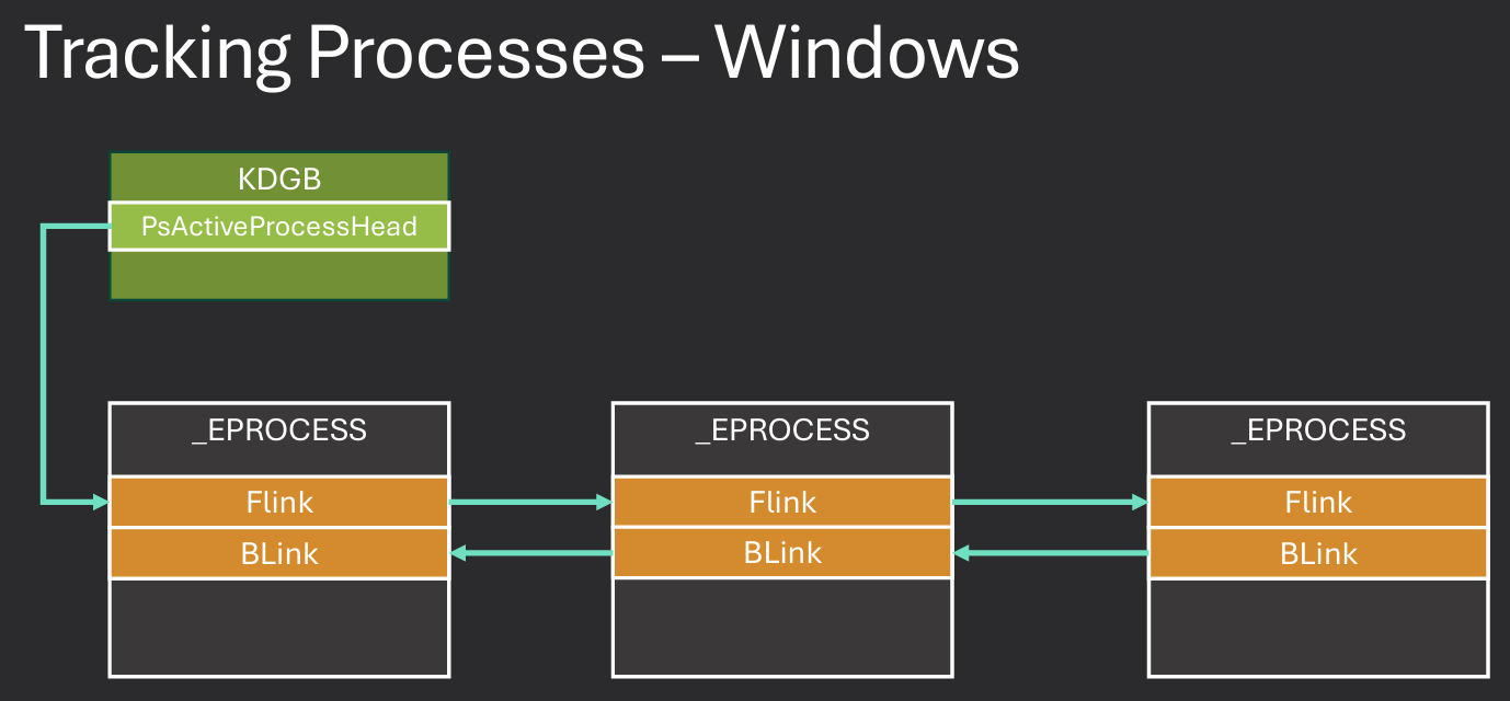 Tracking Processes Window