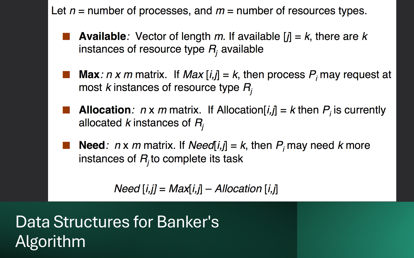 Banker's Algorithm