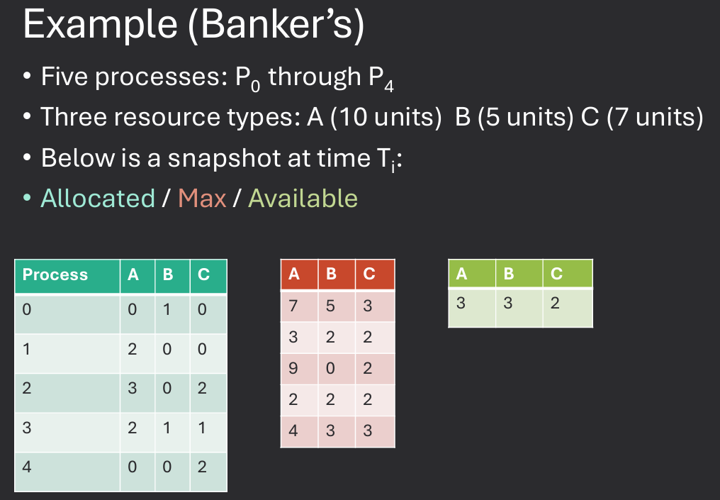 Banker's Algorithm Example