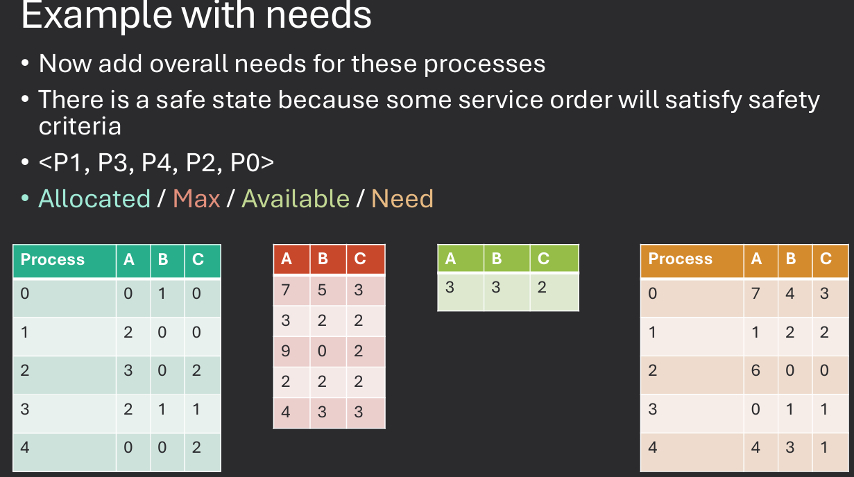 Banker's Algorithm Example