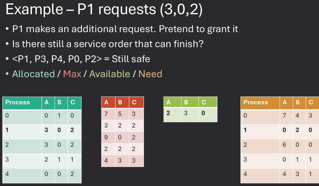Banker's Algorithm Example