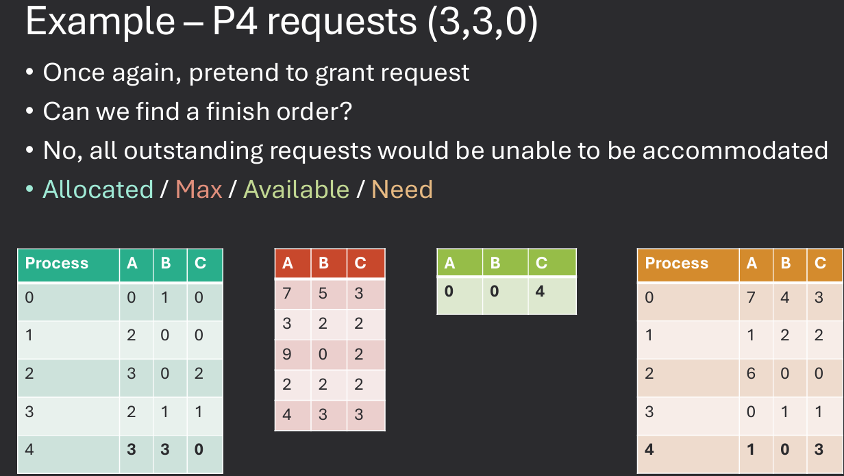 Banker's Algorithm Example