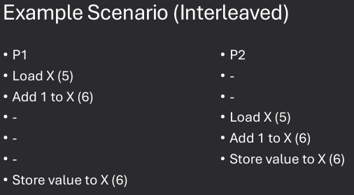 Concurrent Execution