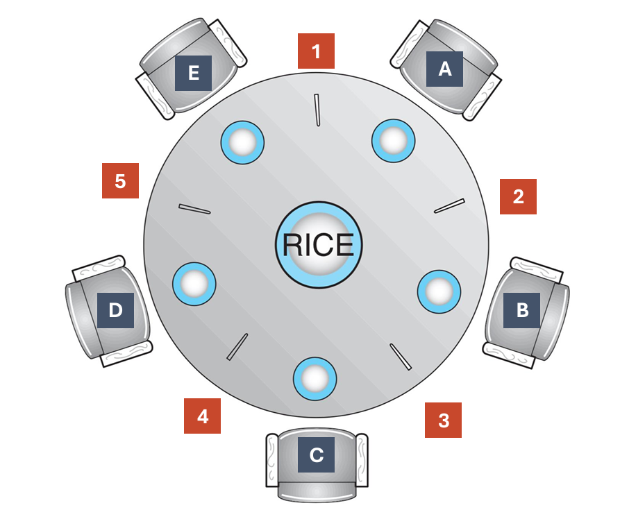 Dining Philosophers 1