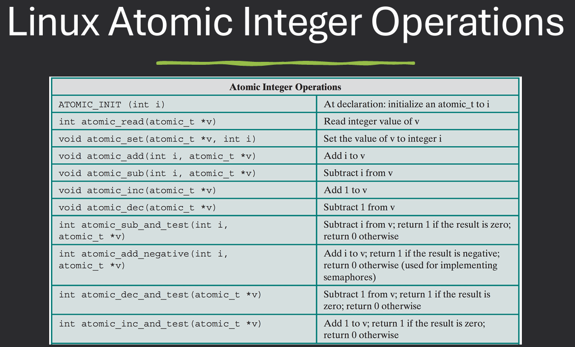 Linux Synchronization API