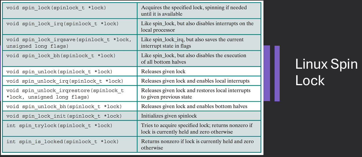 Linux Synchronization API