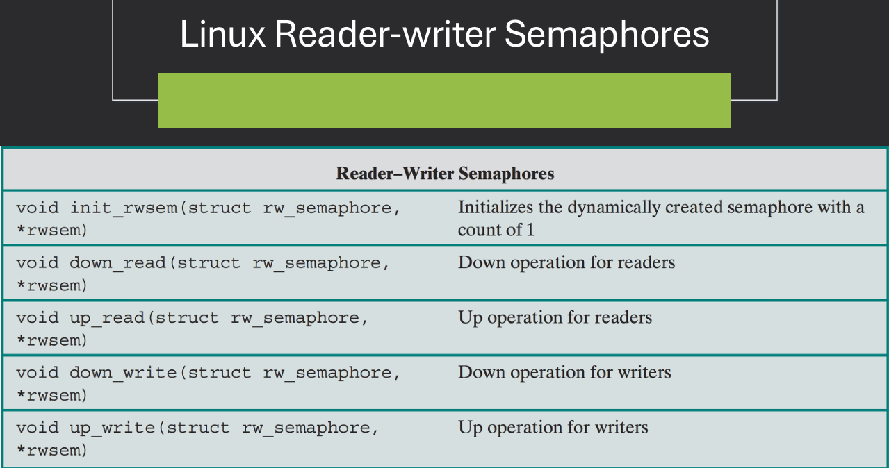 Linux Synchronization API