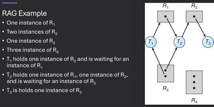 Resource Allocation Graphs