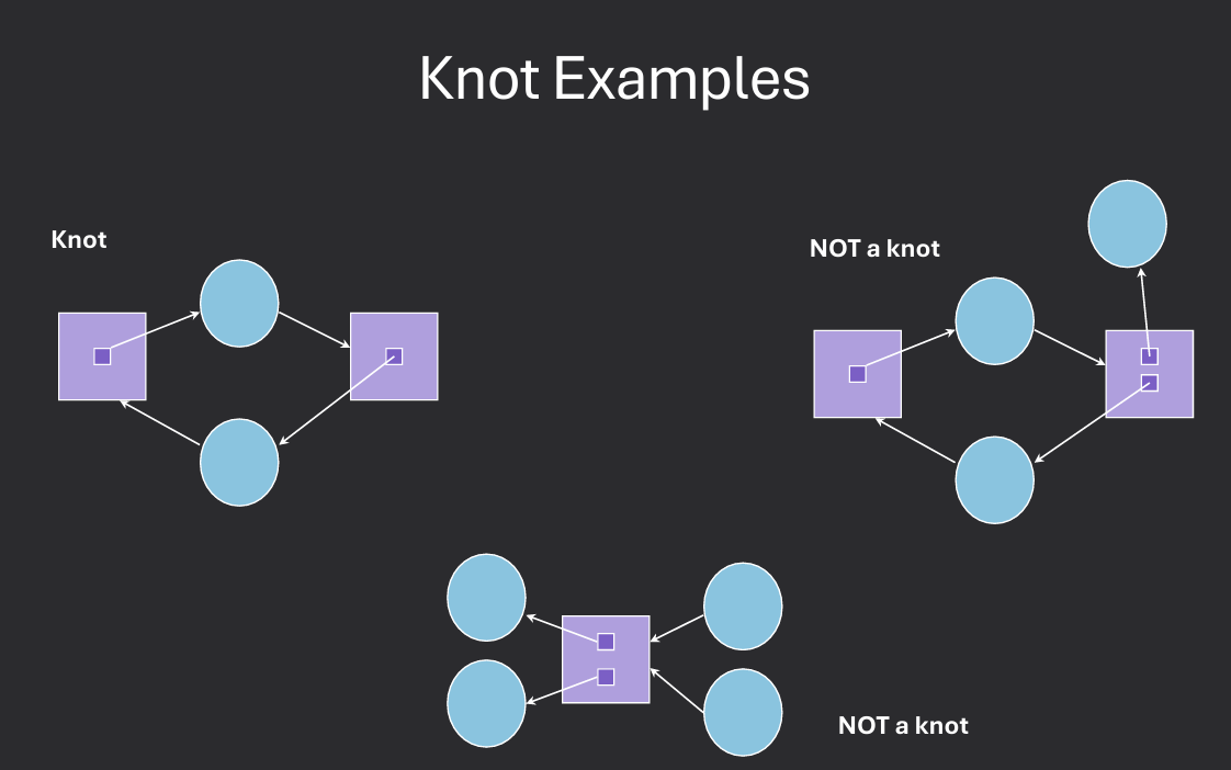 Graph Knots
