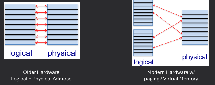 Older Hardware vs Modern Hardware
