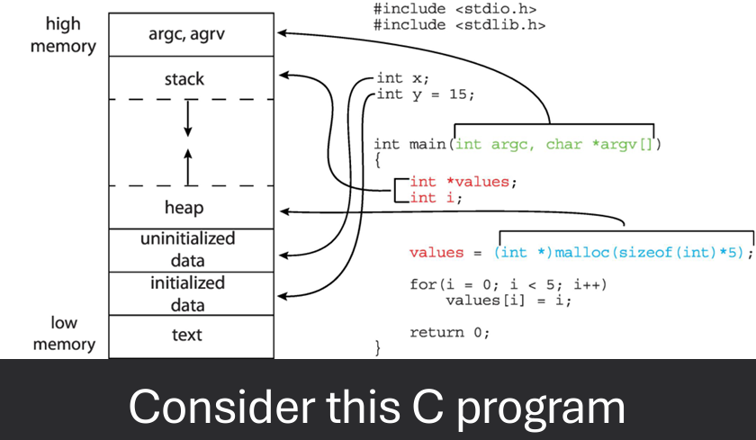 OS Memory Hierarchy