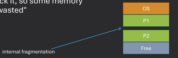 Internal Fragmentation
