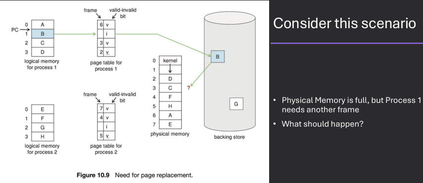 Allocation of Frames