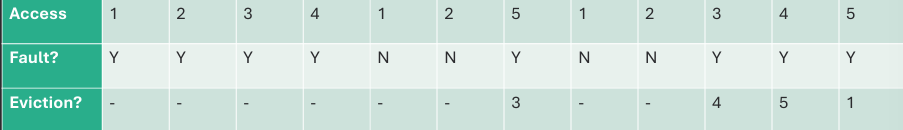 LRU Page Replacement
