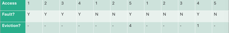 Optimal Page Replacement