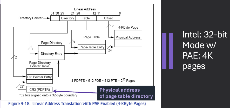 Physical Address Extension (PAE)