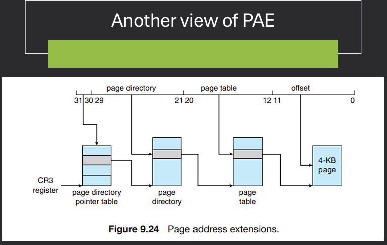 Physical Address Extension (PAE)