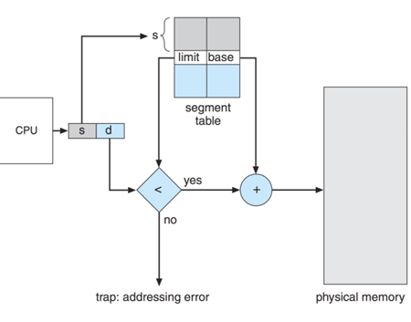Segmentation Implementation