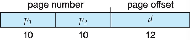 Two Level Paging Example