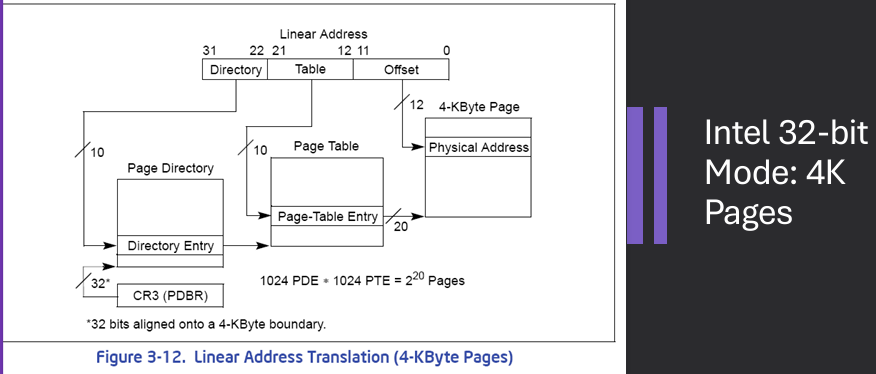 Two Level Paging Example