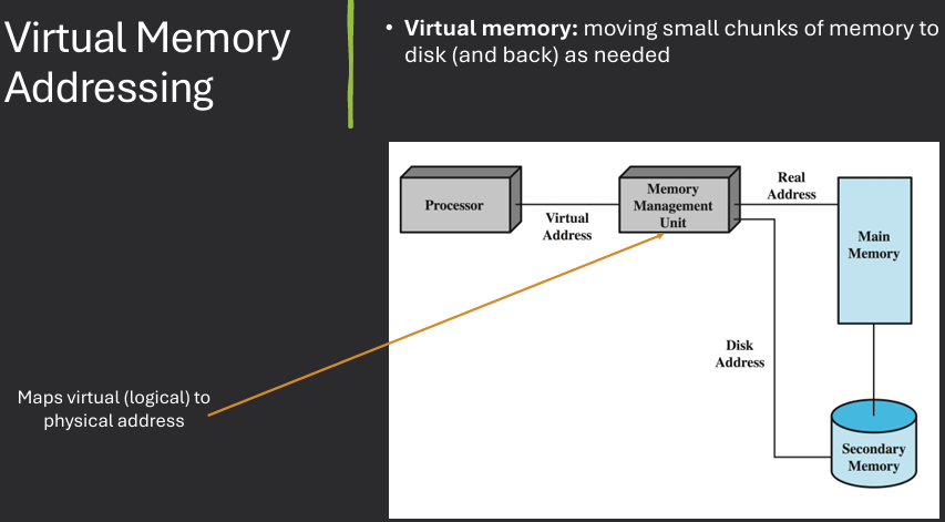 Challenges in Virtual Memory