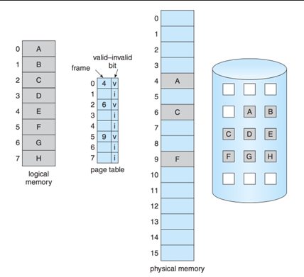Enabling Virtual Memory