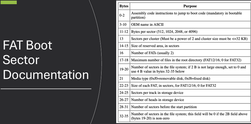 Boot Sector Diagram