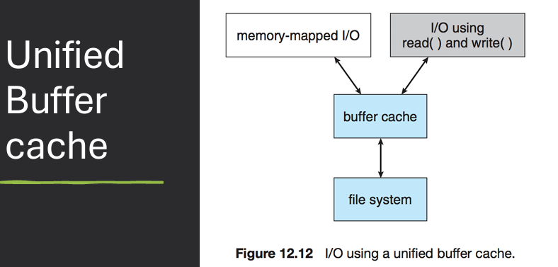 Buffer Cache Diagram