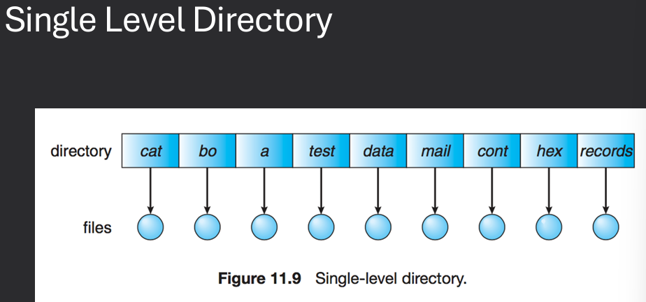 Single Level Directory Structure Diagram